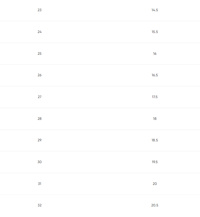 Сандалии ортопедические закрытый нос на мальчика 15-338М фото 6