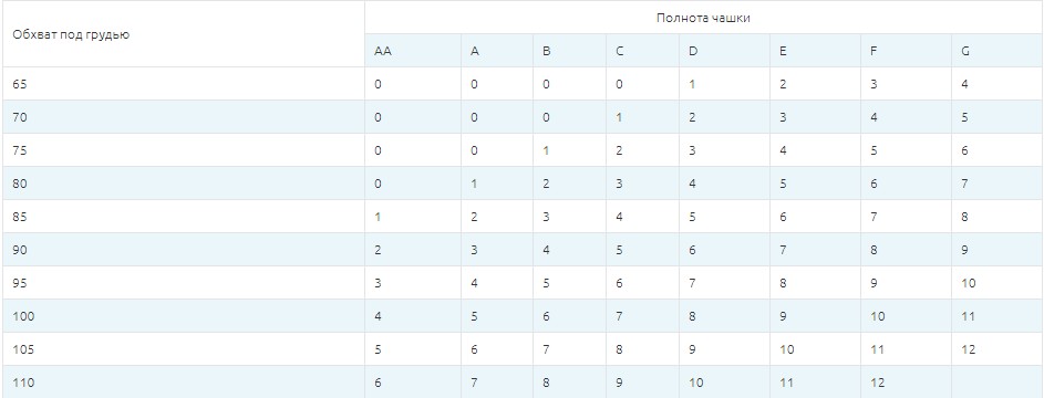 Таблица размеров бюстгальтеров Валерия.jpg Таблица размеров бюстгальтеров Валерия.jpg